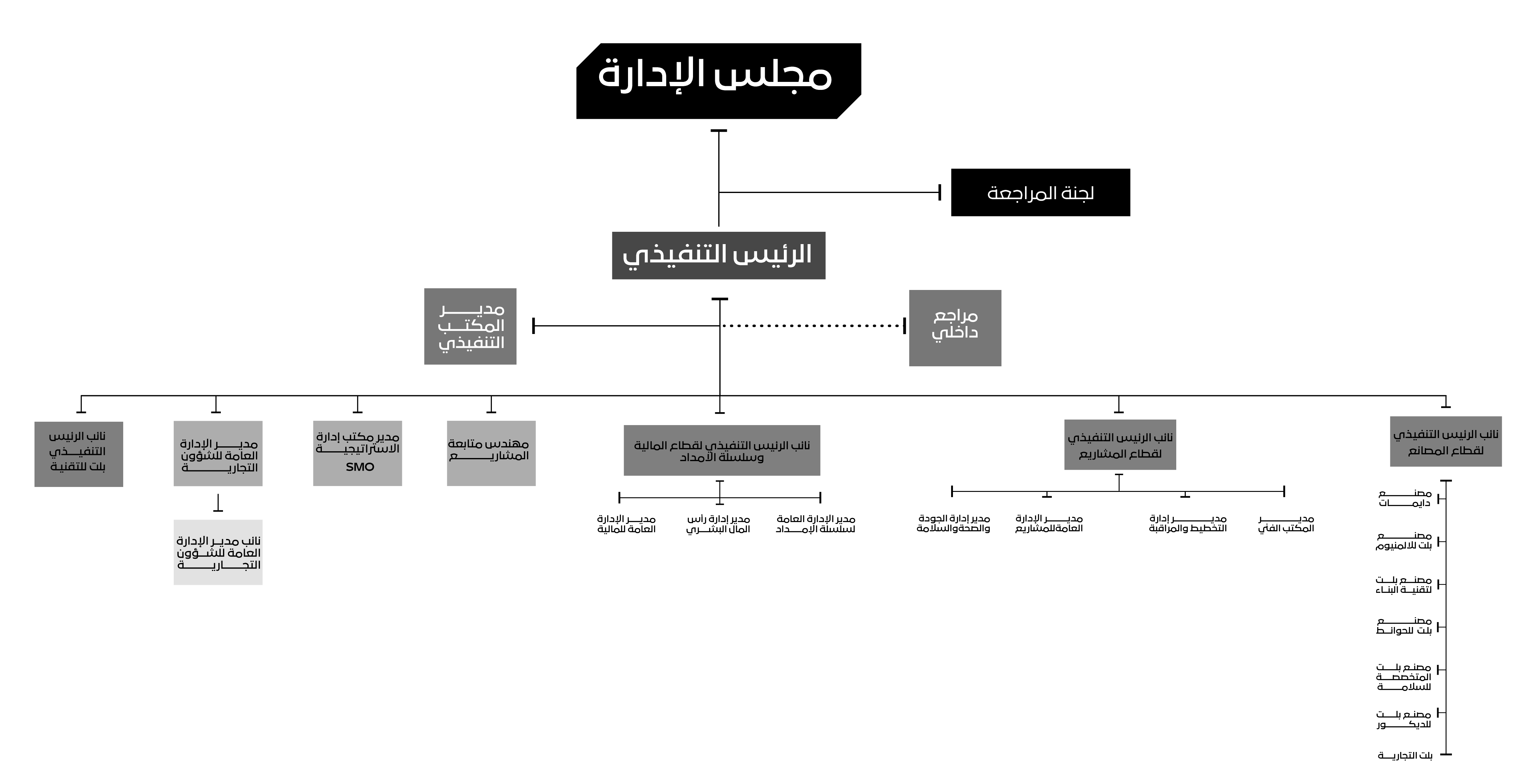 الهيكل-لبلت-الصناعية-EN-AR1131